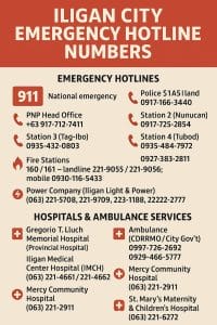 emergency hotline numbers and hospital contacts for iligan city are listed on a red and beige poster.