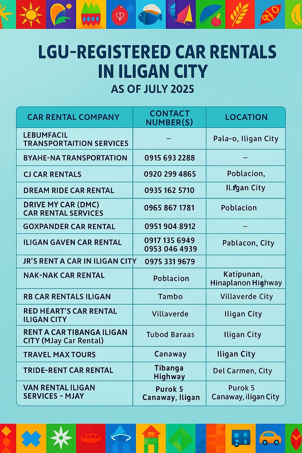 a chart of iligan city registered cars rentals contacts and locations as of july 2025