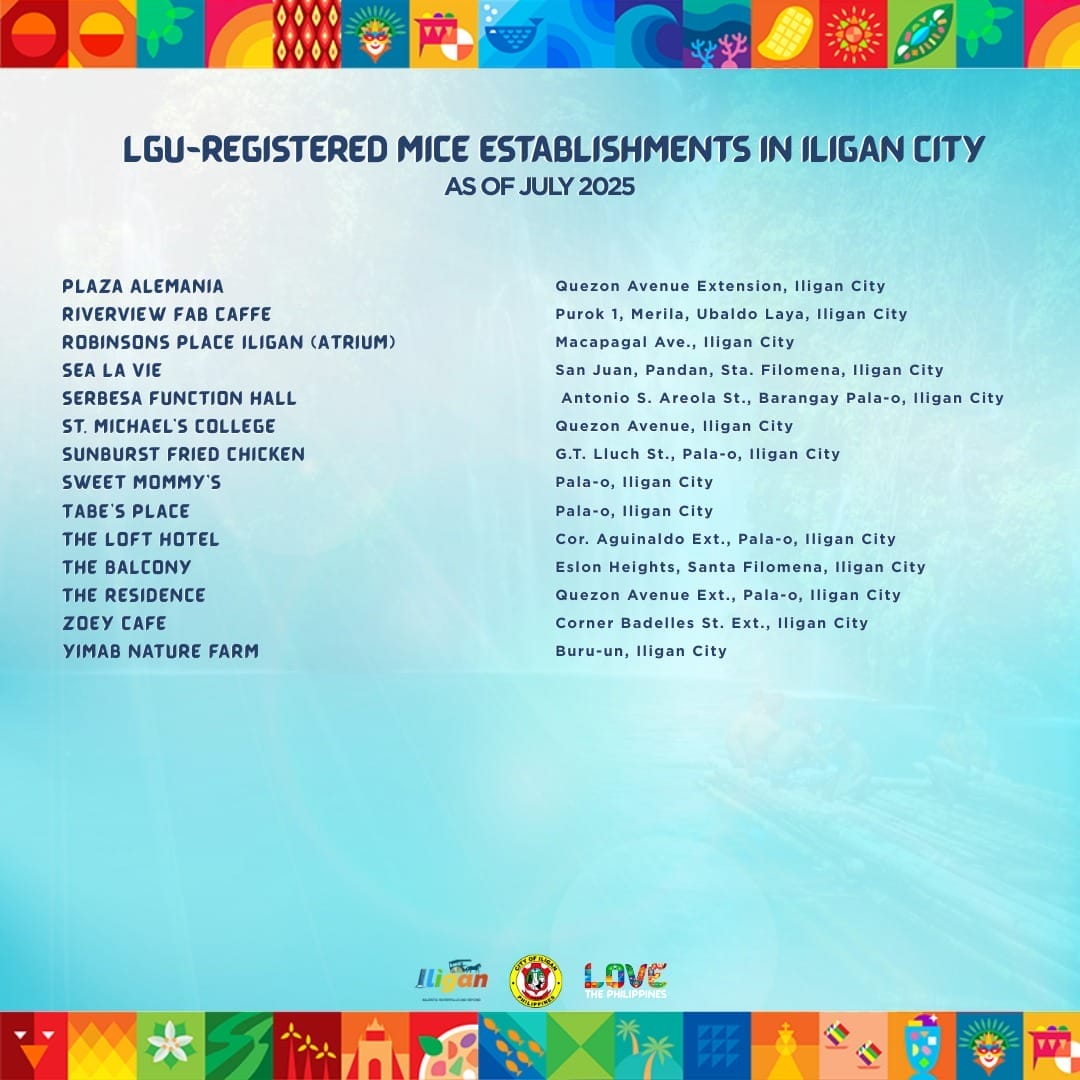 colorful list of registered mice establishments in iligan city july 2025 on blue with icons