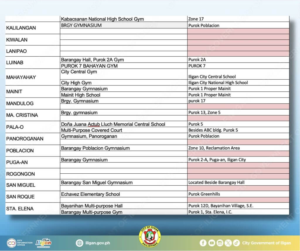 table listing iligan city barangays and their assigned barangay evacuation center for the may 2024 als a&e exam.