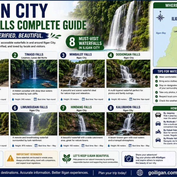 Iligan City Waterfalls Complete Guide: 20+ Hidden&hellip;