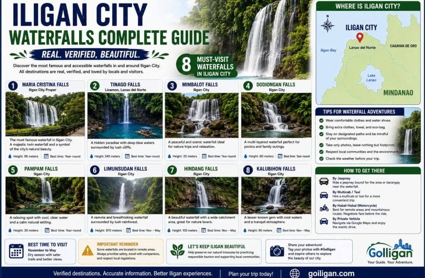 Iligan City Waterfalls Complete Guide: 20+ Hidden&hellip;