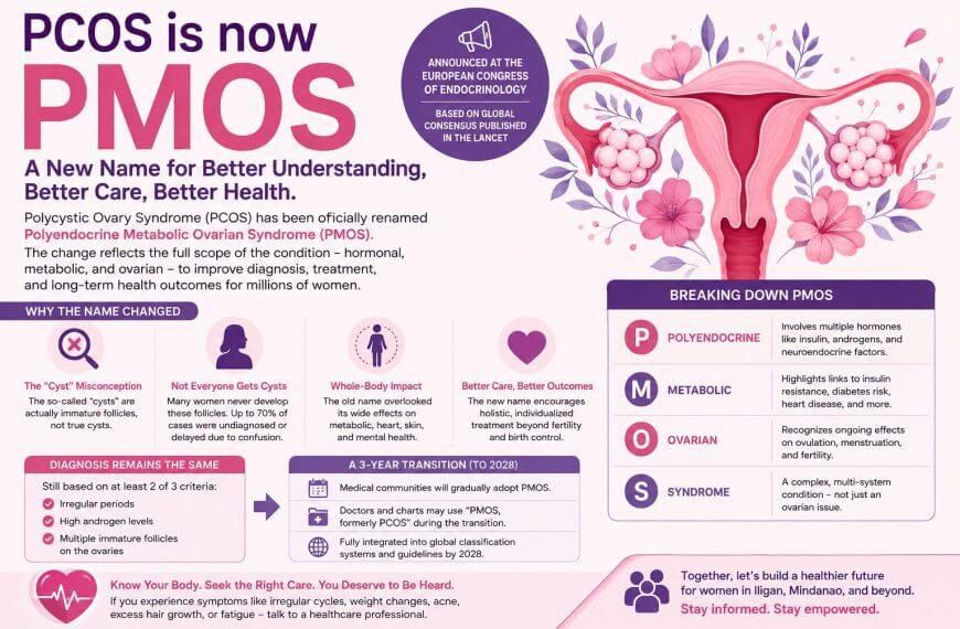 infographic on pcos, now called pmos, featuring diagnosis and treatment info, icons, and a uterus illustration.